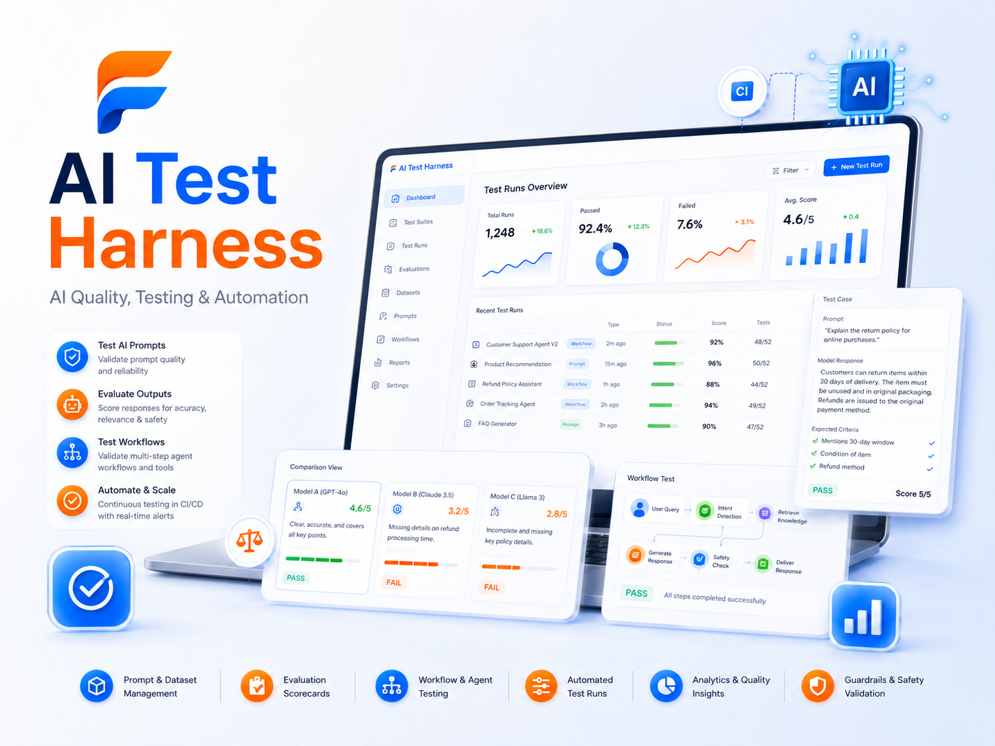 AI Test Harness — AI Quality, Testing & Automation